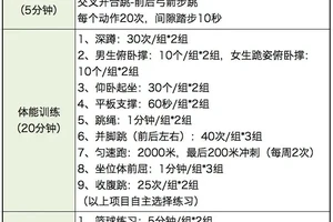  职业球员的罚球训练计划是怎样的？如何制定科学高效的训练方案？
